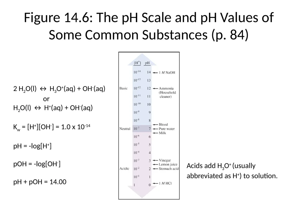 Lecture 2 Introduction to Acids and Bases Quiz - slide 15 of 45