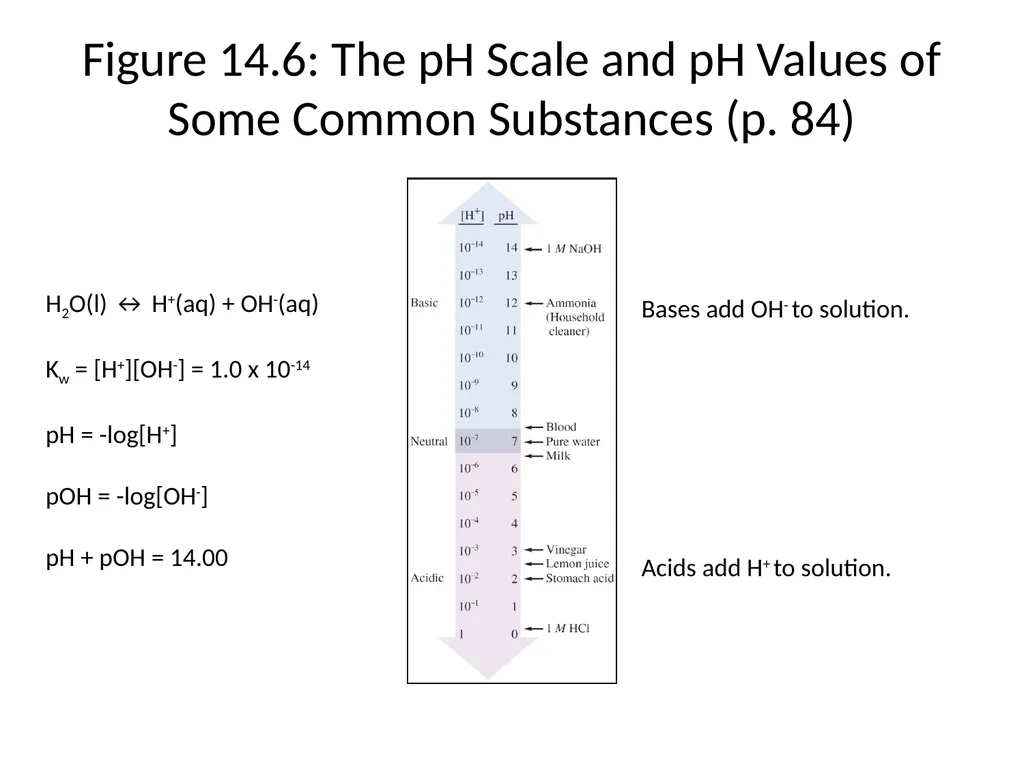 Lecture 2 Introduction to Acids and Bases Quiz - slide 16 of 45