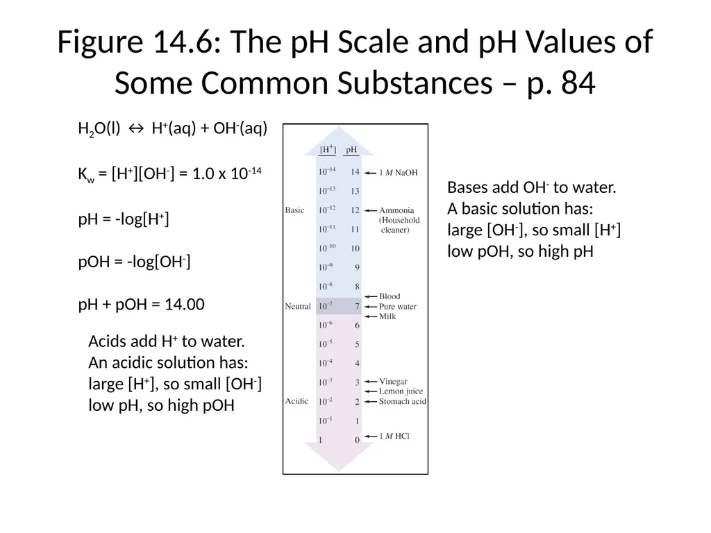 Lecture 2 Introduction to Acids and Bases Quiz - slide 17 of 45