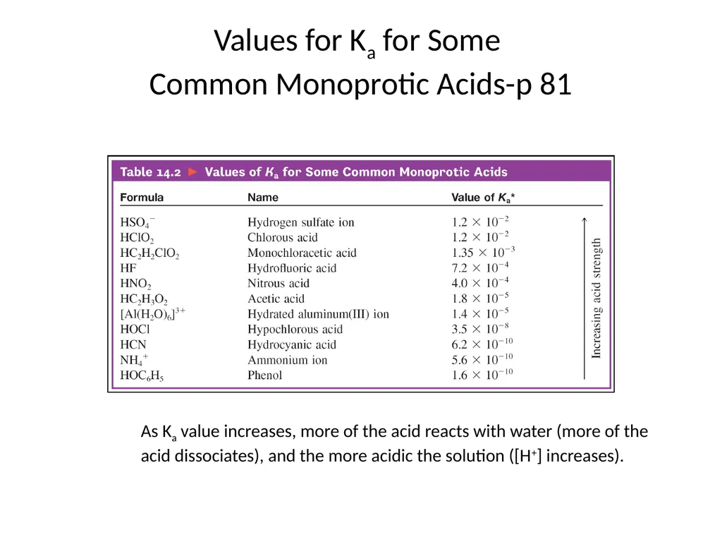 Lecture 2 Introduction to Acids and Bases Quiz - slide 10 of 45