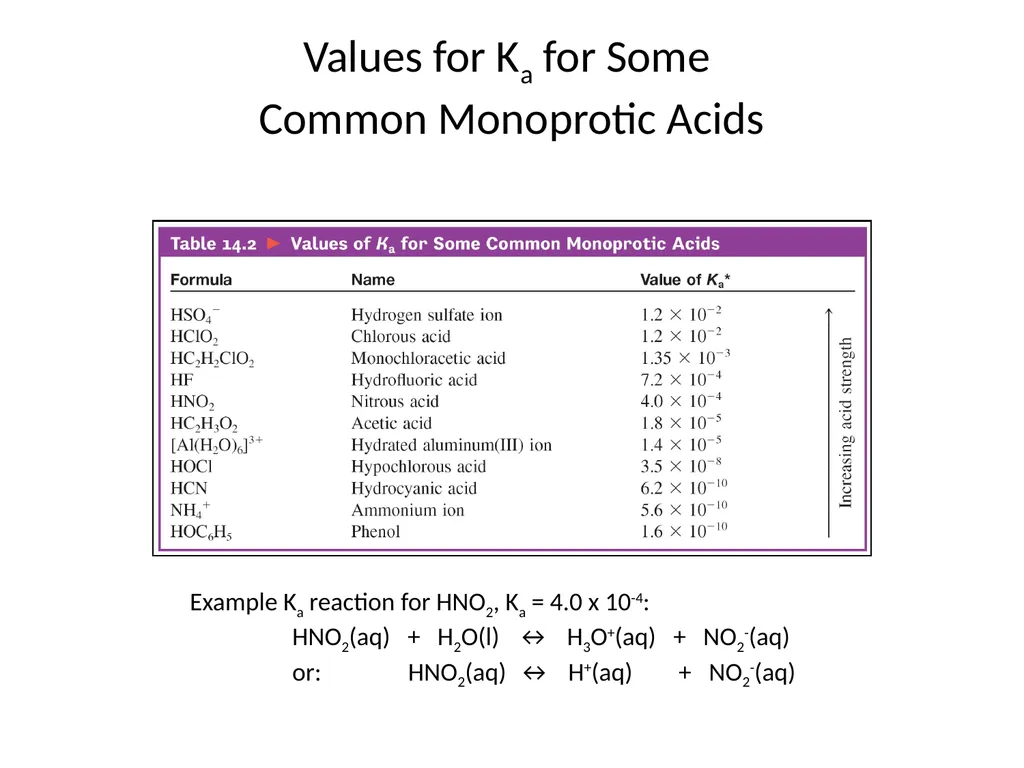 Lecture 2 Introduction to Acids and Bases Quiz - slide 28 of 45