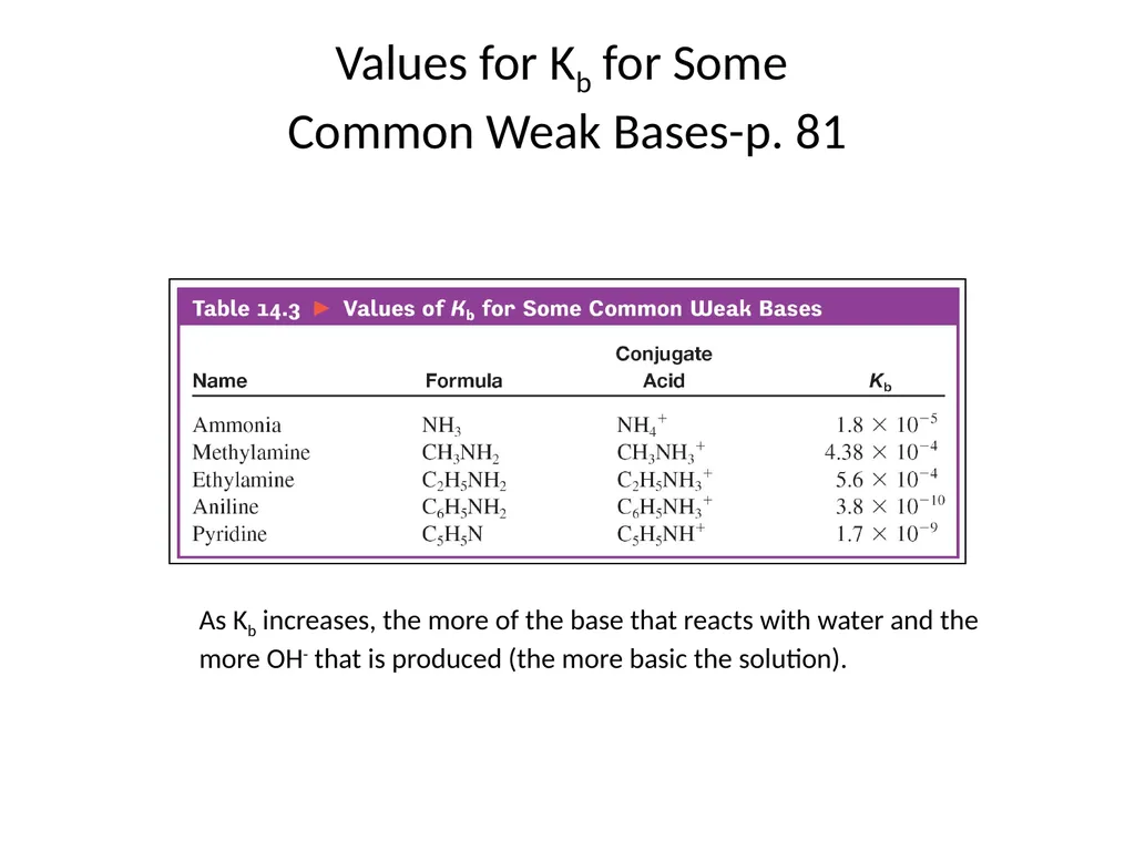 Lecture 2 Introduction to Acids and Bases Quiz - slide 11 of 45