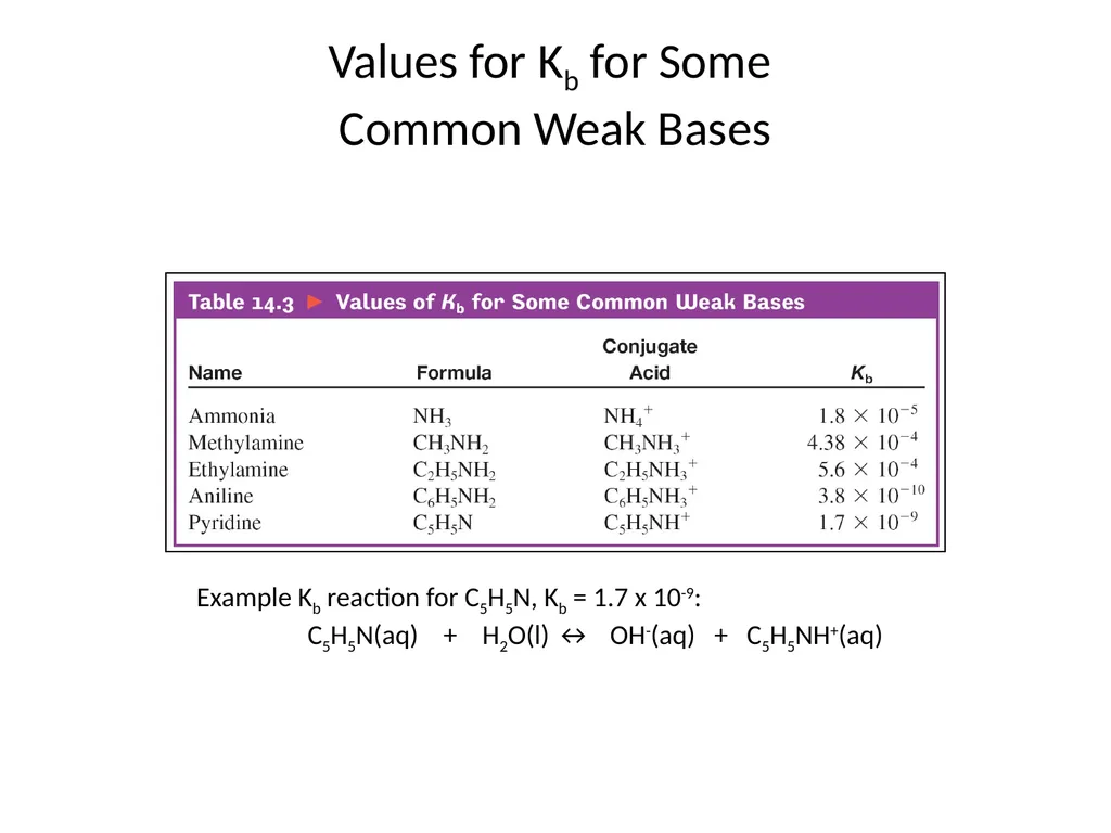 Lecture 2 Introduction to Acids and Bases Quiz - slide 36 of 45
