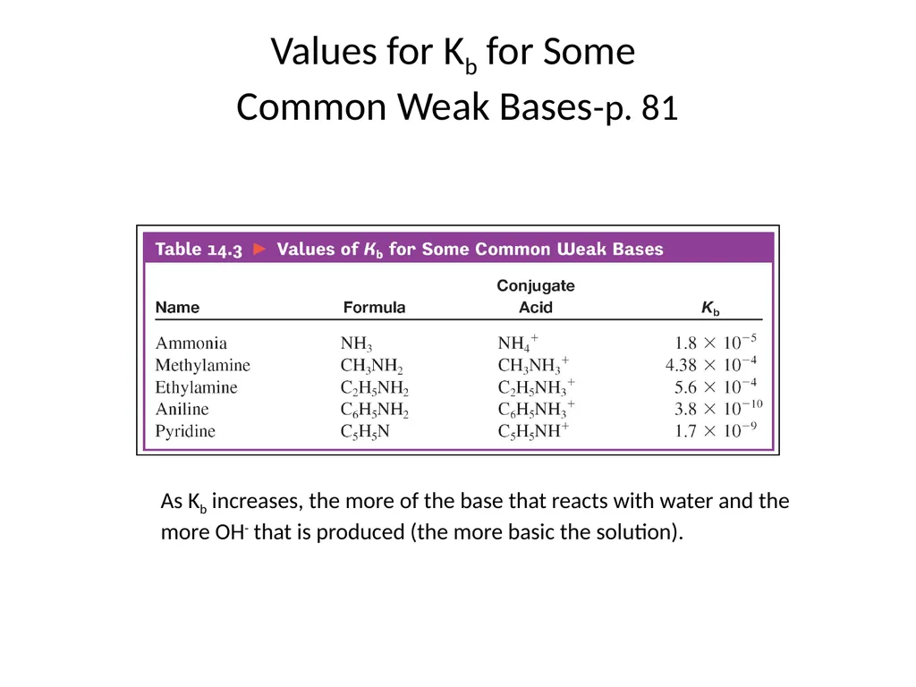Lecture 2 Introduction to Acids and Bases Quiz - slide 37 of 45