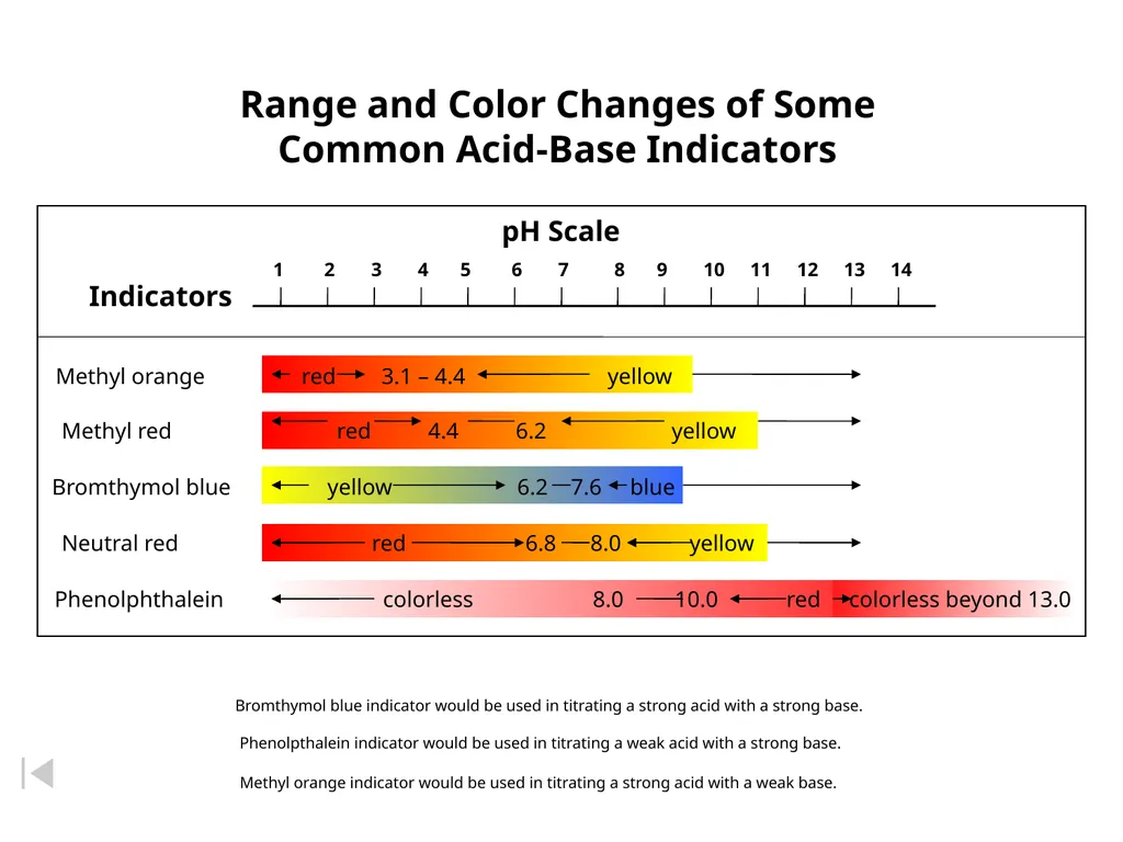 Buffer solutions Buffers: are compounds or - slide 10 of 21