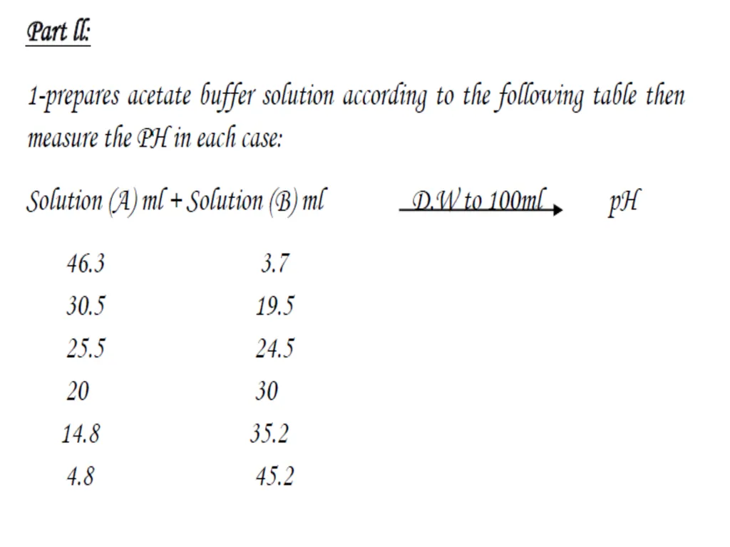 Buffer solutions Buffers: are compounds or - slide 20 of 21
