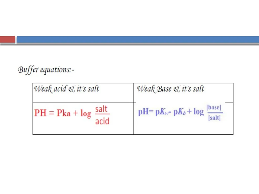 Buffer solutions Buffers: are compounds or - slide 7 of 21