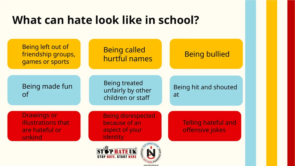 National Hate Crime Awareness Week Assembly 14th - - slide 5 of 8