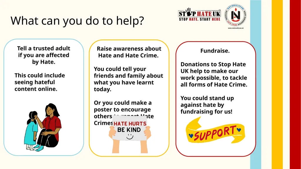 National Hate Crime Awareness Week Assembly 14th - - slide 7 of 8