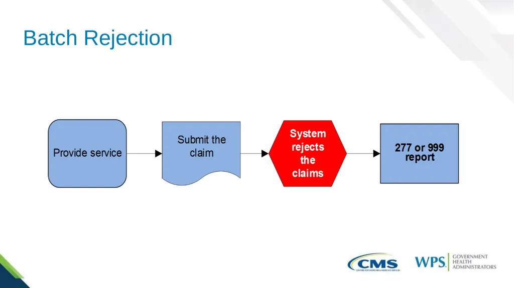 Part B Family Practice Common Rejections and - slide 5 of 41