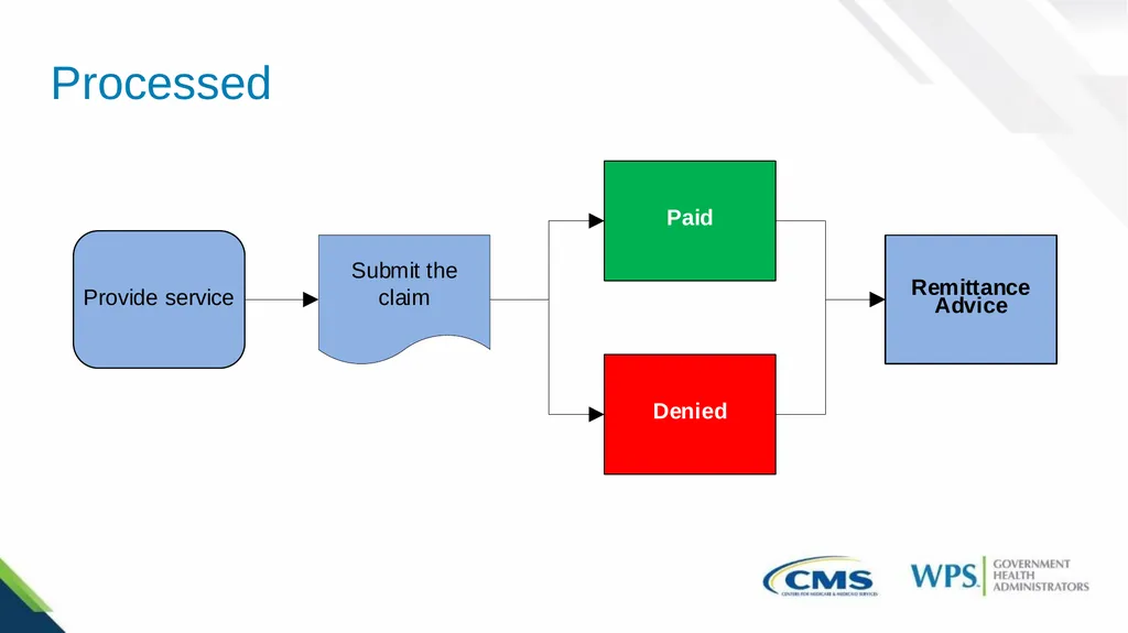 Part B Family Practice Common Rejections and - slide 9 of 41