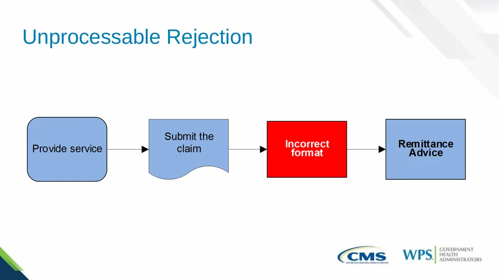 Part B Family Practice Common Rejections and - slide 7 of 41