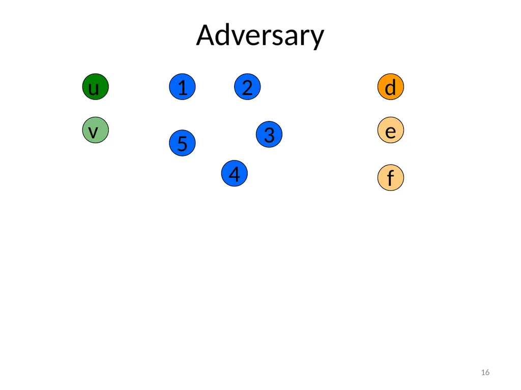 More Anonymous Onion Routing Through Trust Aaron - slide 16 of 49