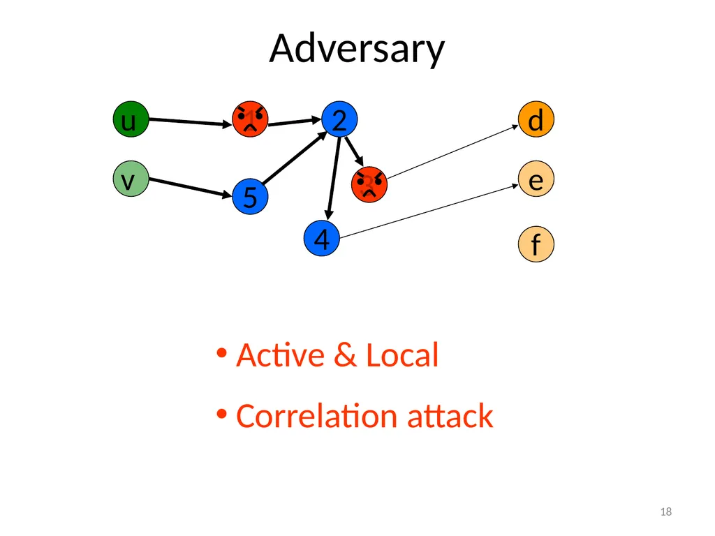 More Anonymous Onion Routing Through Trust Aaron - slide 18 of 49