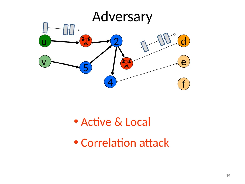 More Anonymous Onion Routing Through Trust Aaron - slide 19 of 49