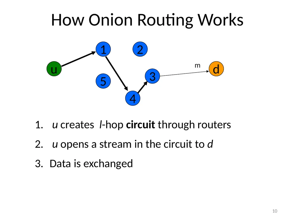 More Anonymous Onion Routing Through Trust Aaron - slide 10 of 49
