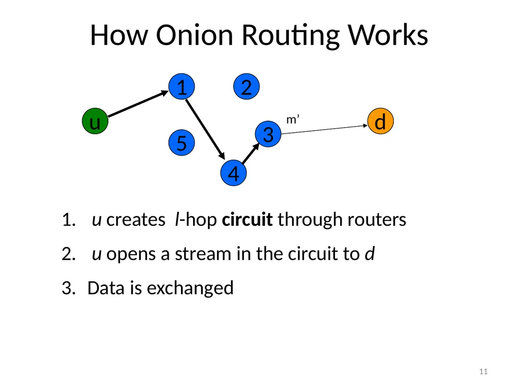 More Anonymous Onion Routing Through Trust Aaron - slide 11 of 49