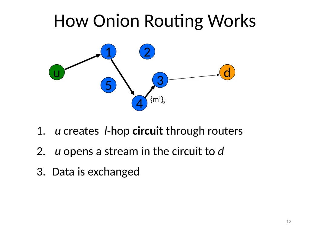 More Anonymous Onion Routing Through Trust Aaron - slide 12 of 49