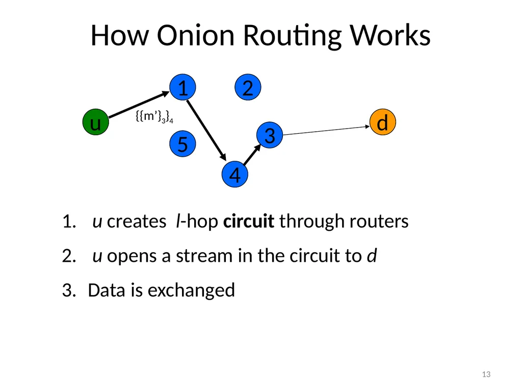More Anonymous Onion Routing Through Trust Aaron - slide 13 of 49