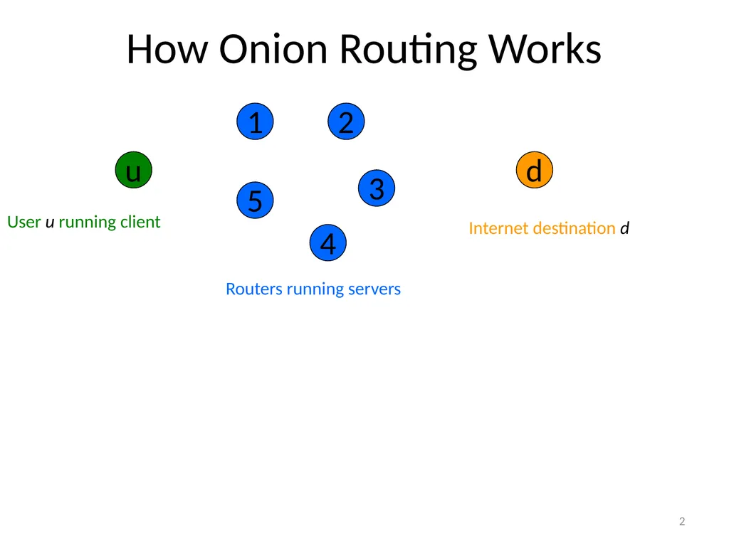 More Anonymous Onion Routing Through Trust Aaron - slide 2 of 49