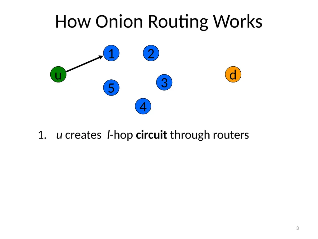 More Anonymous Onion Routing Through Trust Aaron - slide 3 of 49