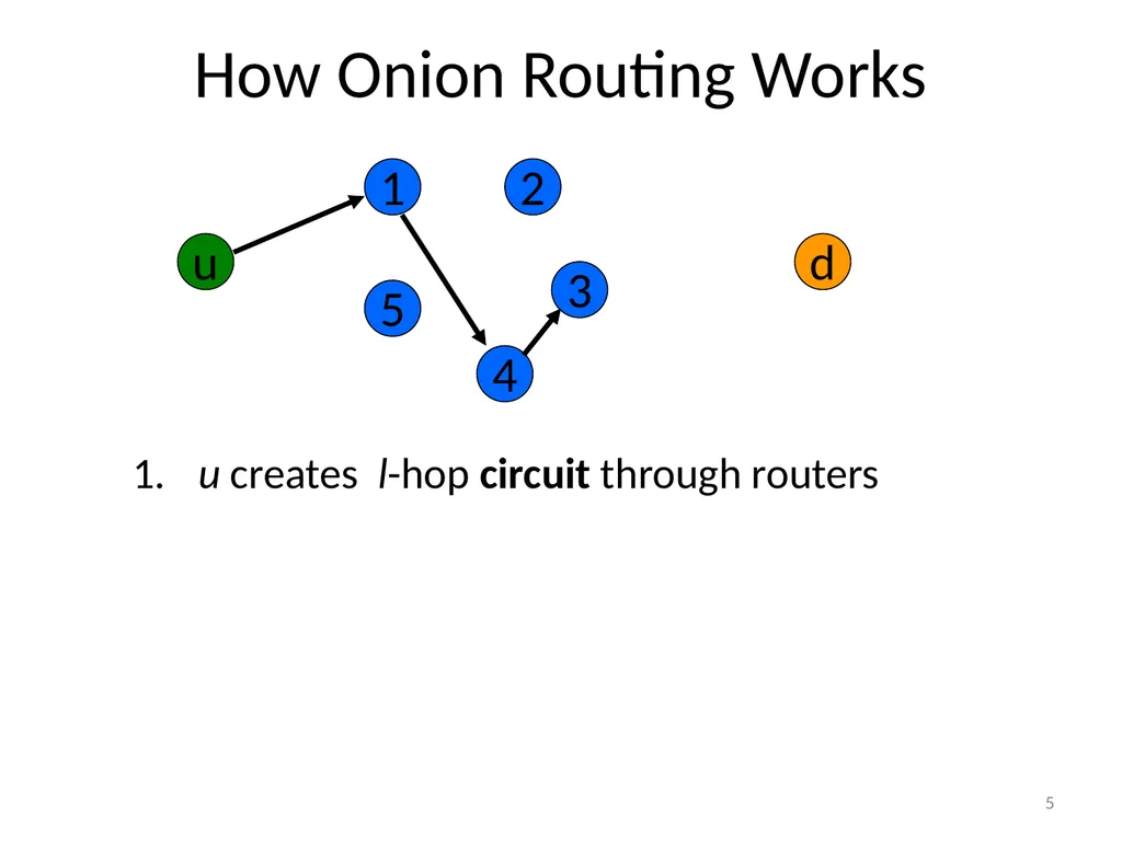 More Anonymous Onion Routing Through Trust Aaron - slide 5 of 49