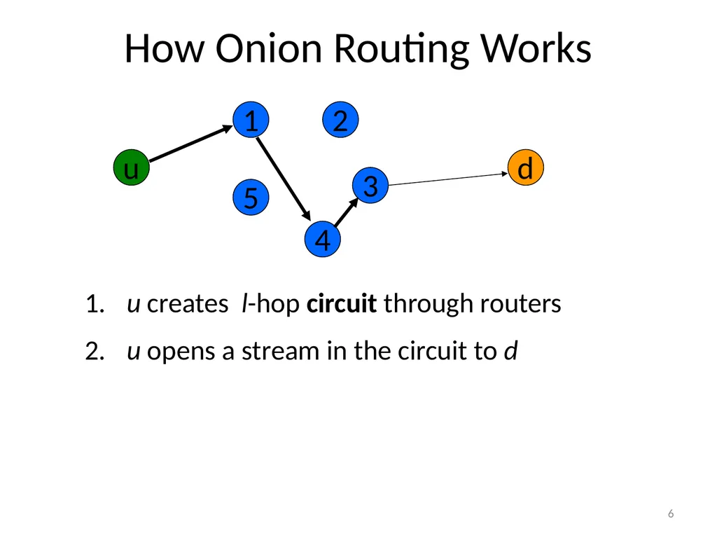 More Anonymous Onion Routing Through Trust Aaron - slide 6 of 49