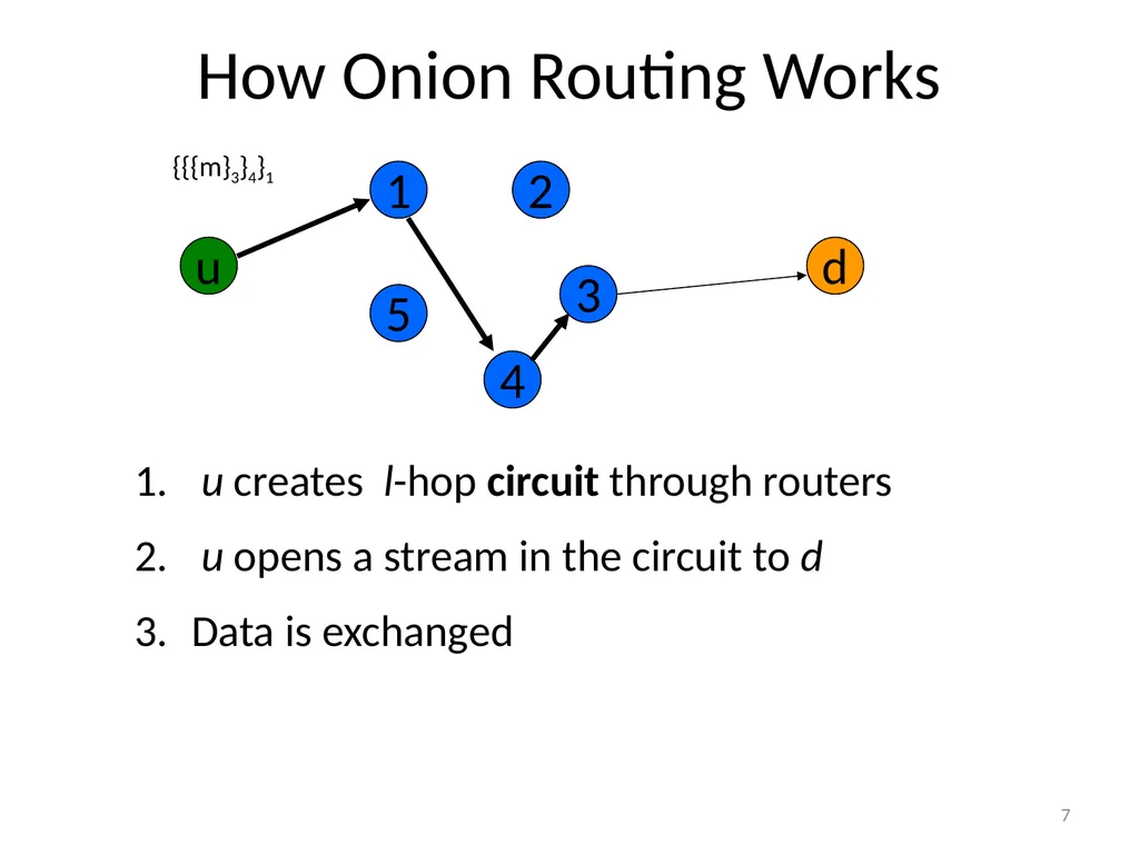 More Anonymous Onion Routing Through Trust Aaron - slide 7 of 49