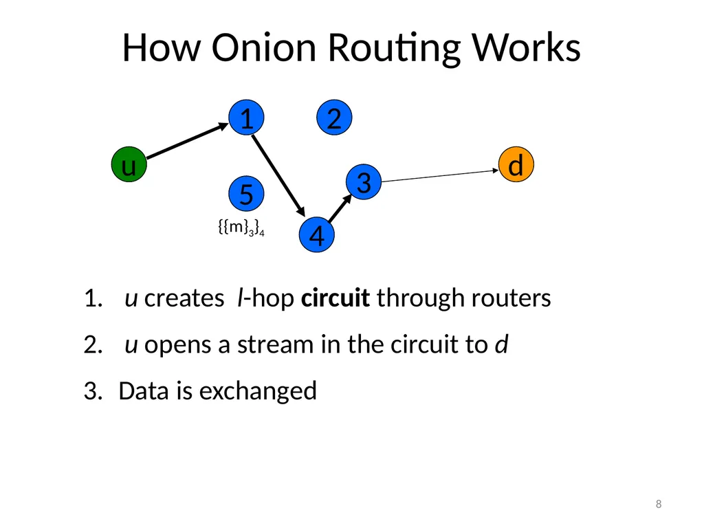 More Anonymous Onion Routing Through Trust Aaron - slide 8 of 49