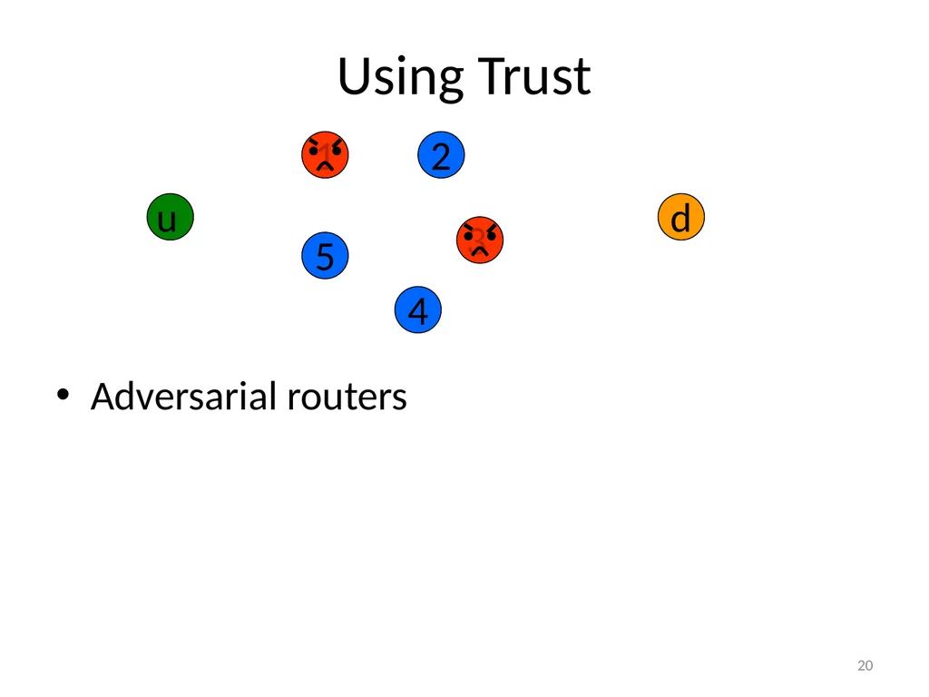 More Anonymous Onion Routing Through Trust Aaron - slide 20 of 49
