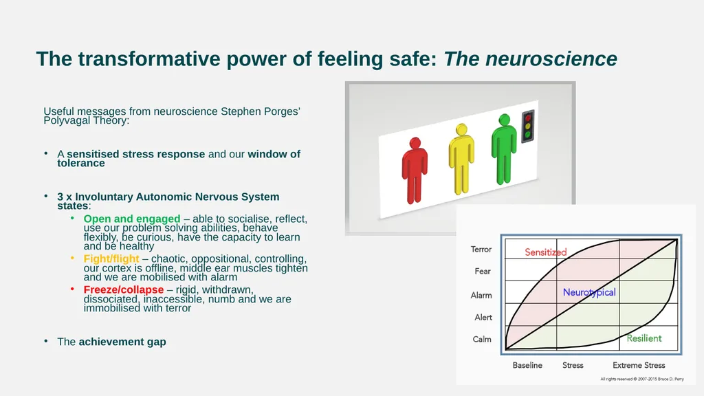 Returning to School and Making Use of - slide 4 of 24