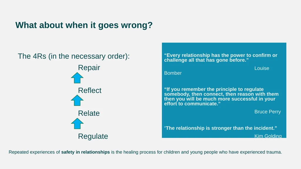 Returning to School and Making Use of - slide 13 of 24