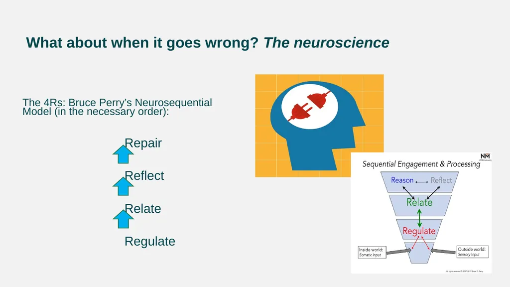Returning to School and Making Use of - slide 7 of 24