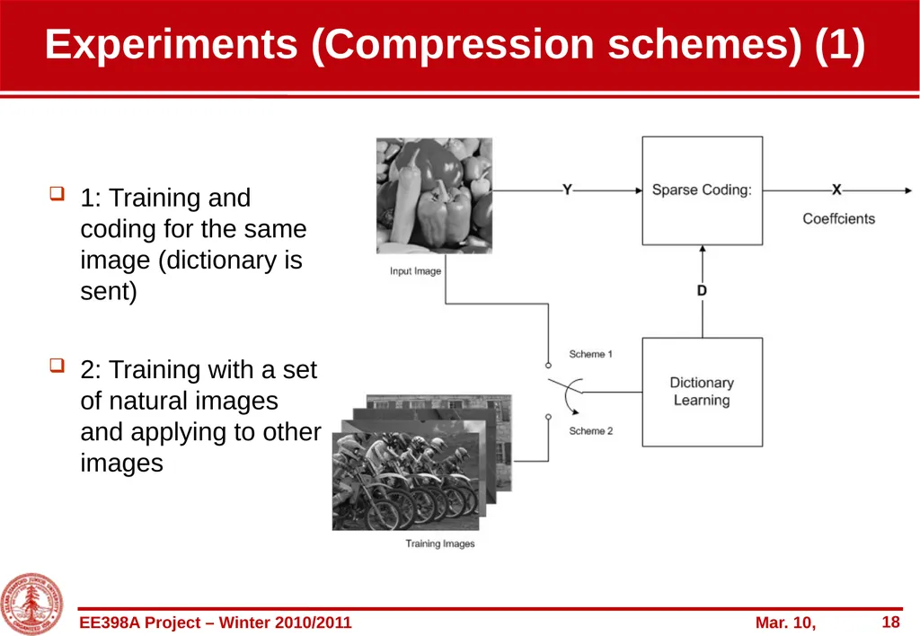 Entropy-constrained overcomplete-based coding of - slide 18 of 22