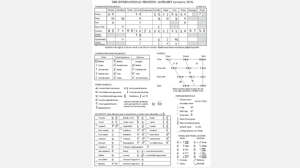 Unit 5 from English Phonetics and Phonology by - slide 5 of 7