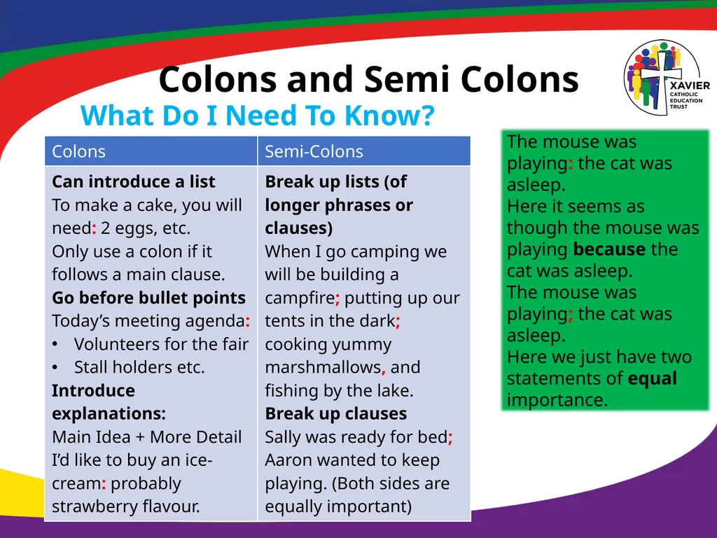 Year 6 SPAG Marking Boundaries NCLO: Using - slide 3 of 12