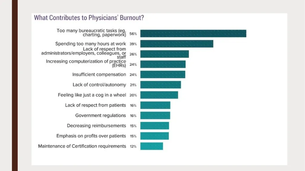 COMMUNICATING WITH PROVIDERS Emily Schmidt - slide 7 of 50