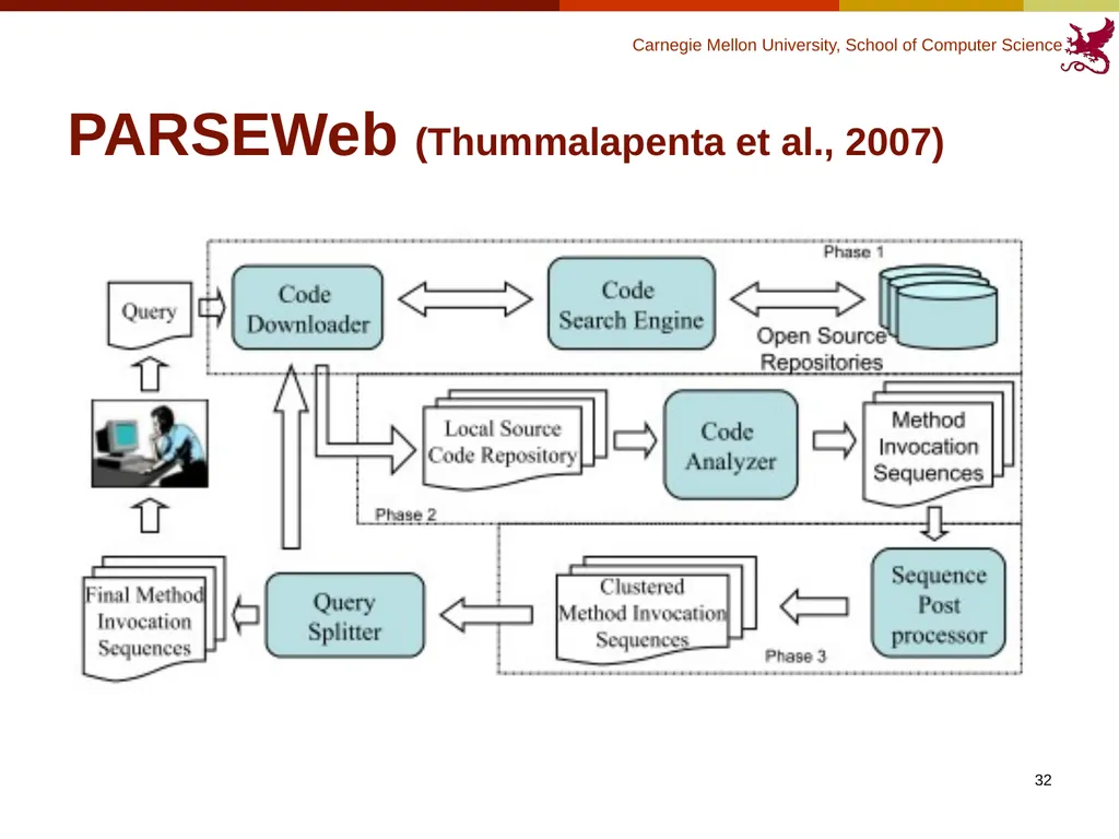 Finding Code to Reuse Kerry Chang Human-Computer - slide 32 of 37