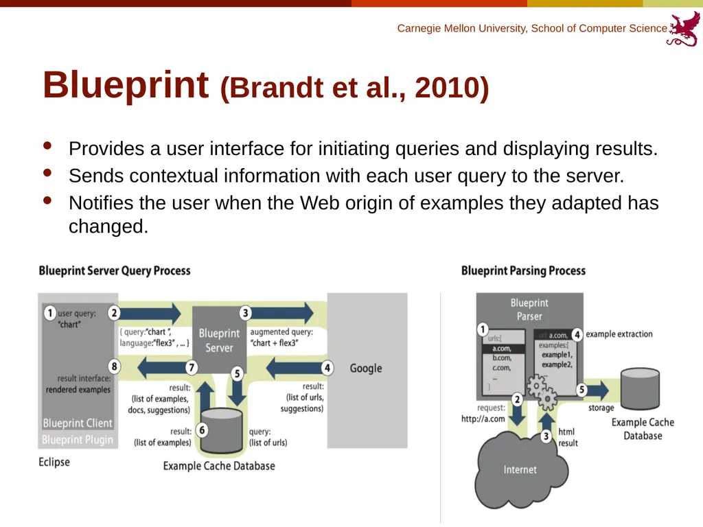 Finding Code to Reuse Kerry Chang Human-Computer - slide 27 of 37
