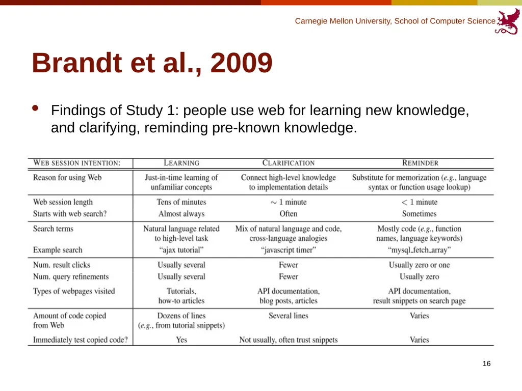 Finding Code to Reuse Kerry Chang Human-Computer - slide 16 of 37