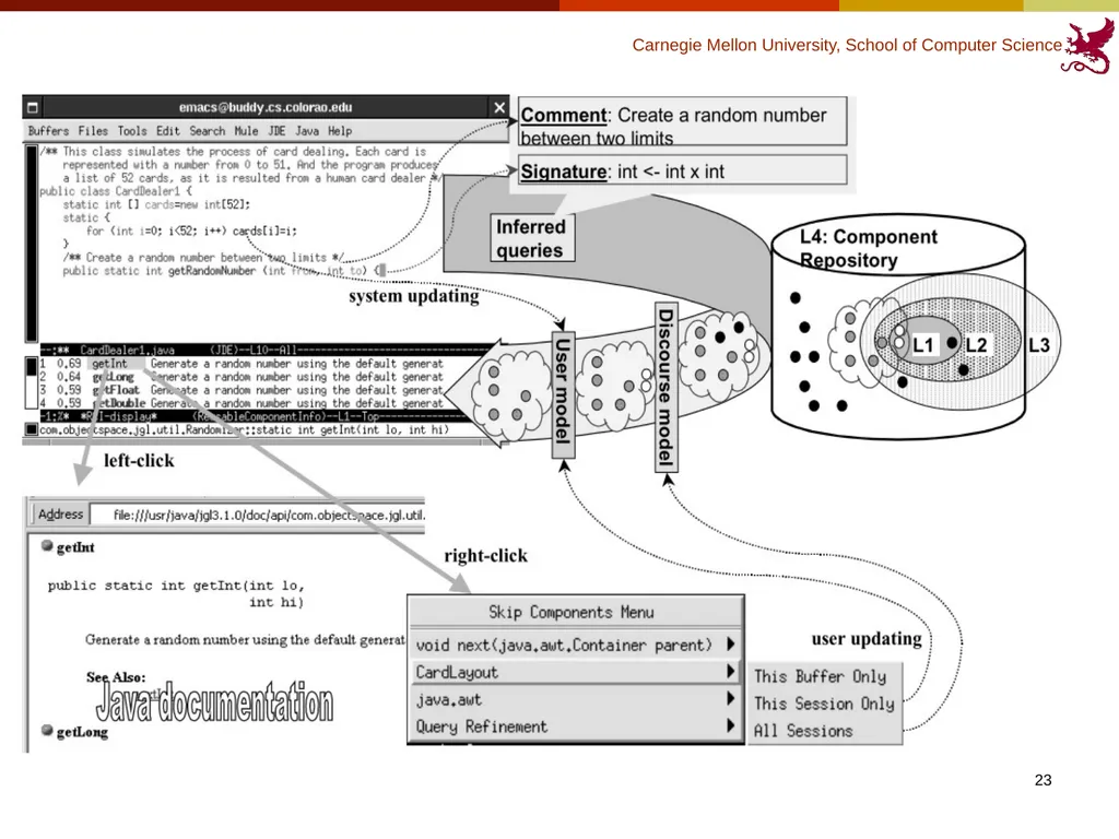 Finding Code to Reuse Kerry Chang Human-Computer - slide 23 of 37