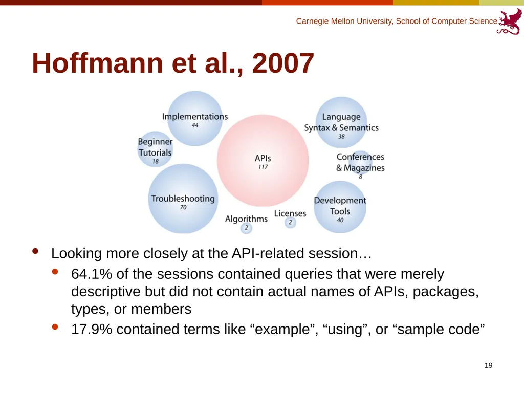 Finding Code to Reuse Kerry Chang Human-Computer - slide 19 of 37