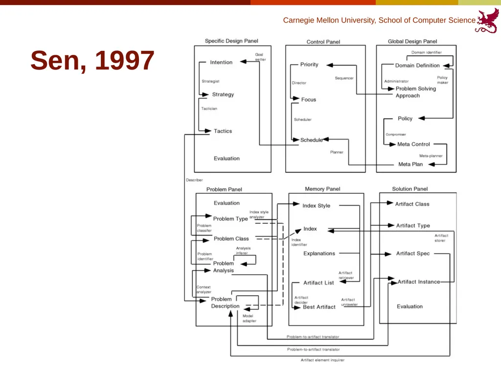 Finding Code to Reuse Kerry Chang Human-Computer - slide 13 of 37
