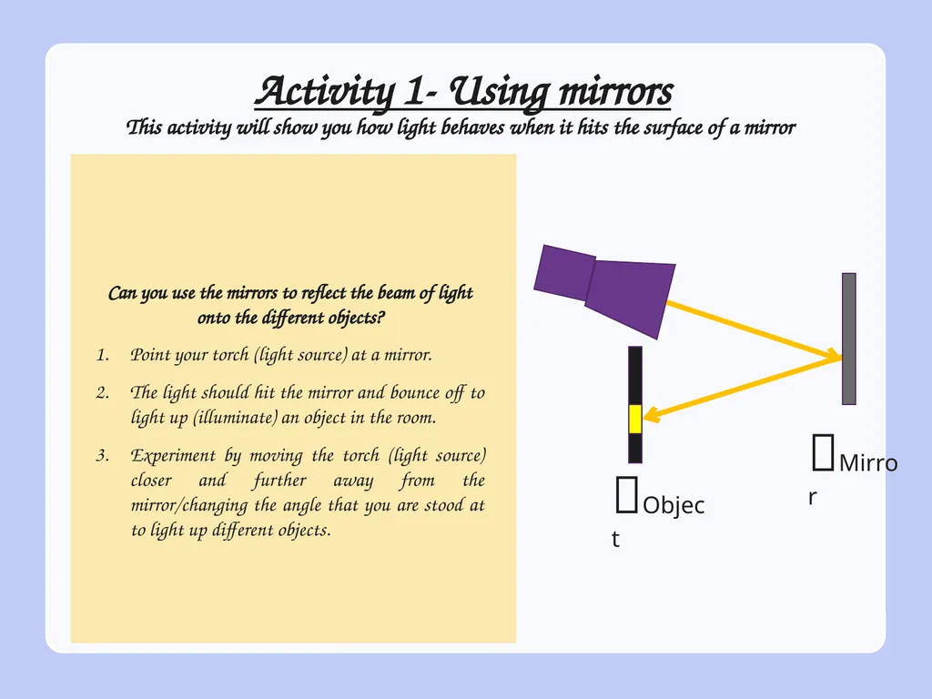 WALT: - understand how light travels - understand - slide 13 of 17