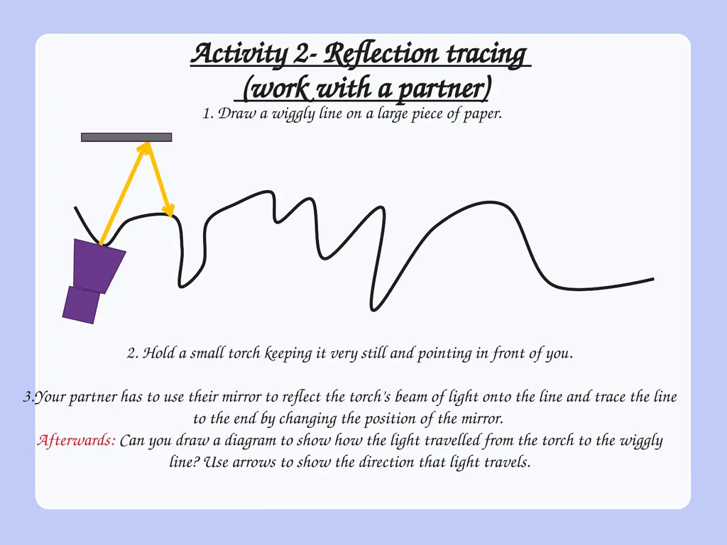 WALT: - understand how light travels - understand - slide 14 of 17