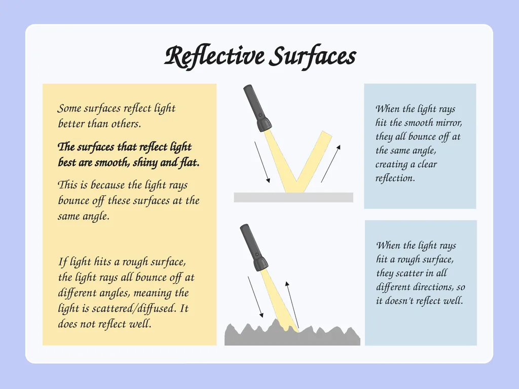 WALT: - understand how light travels - understand - slide 10 of 17