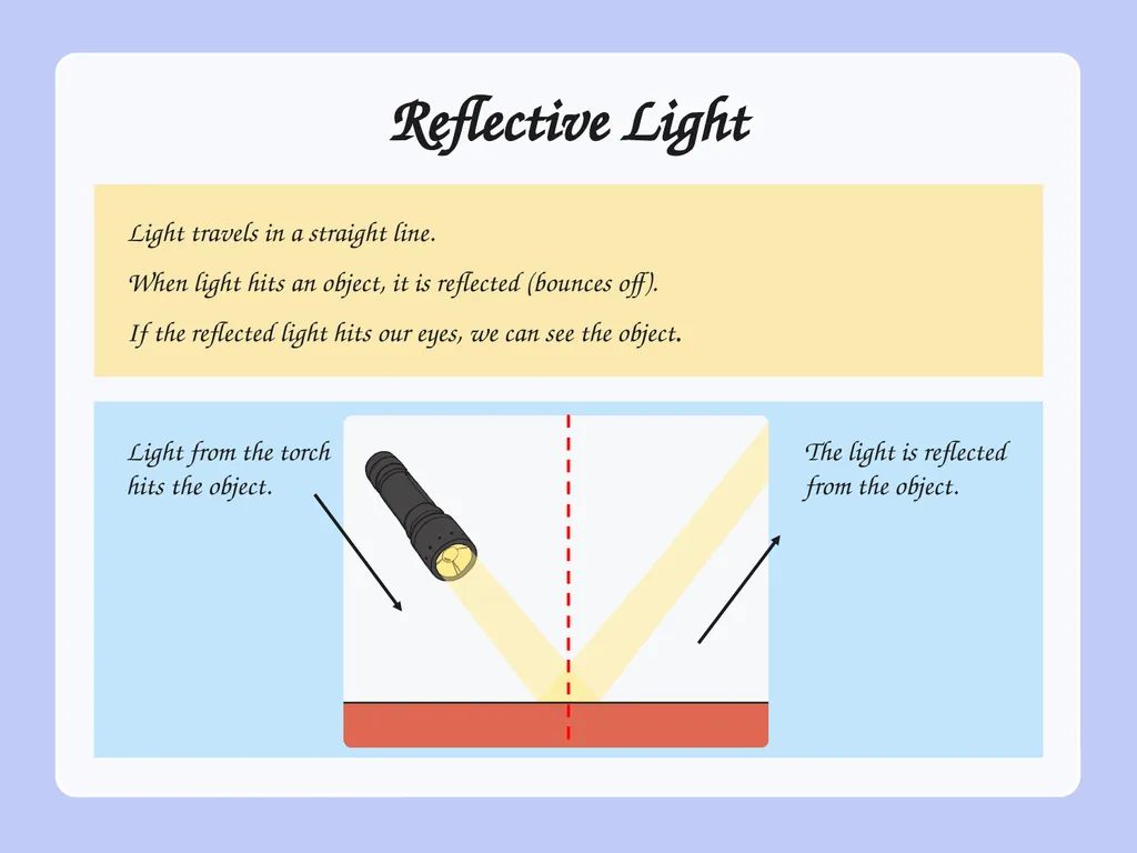 WALT: - understand how light travels - understand - slide 5 of 17