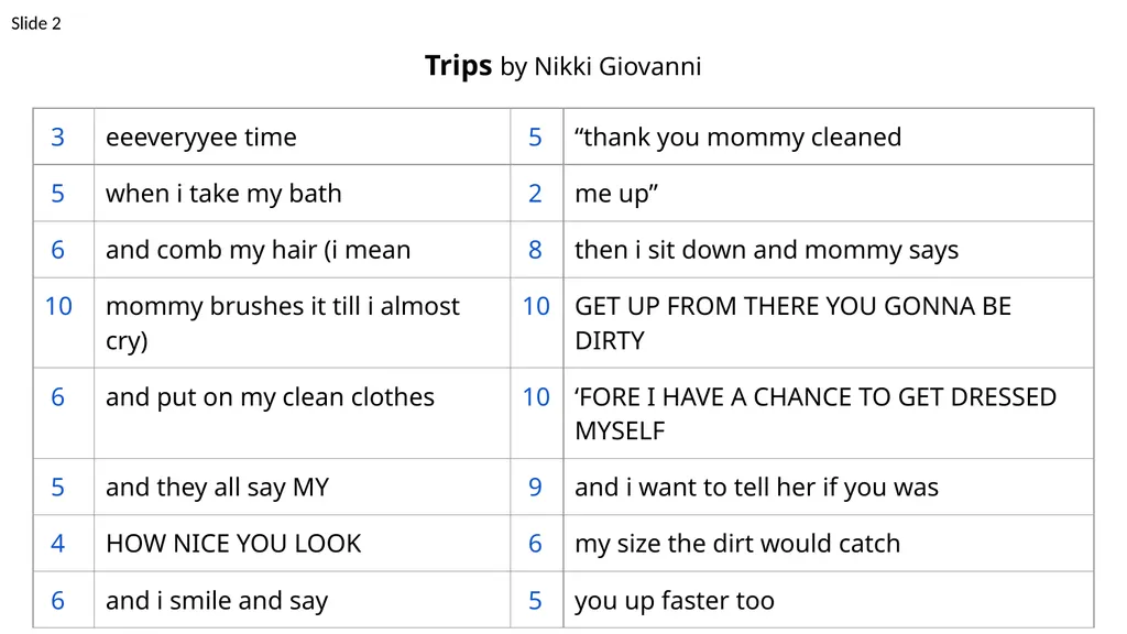 Rhythm Writing Week 2, Day 5 Slide 1 Slide 2 - slide 5 of 5