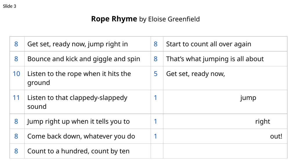 Rhythm Writing Week 2, Day 5 Slide 1 Slide 2 - slide 4 of 5