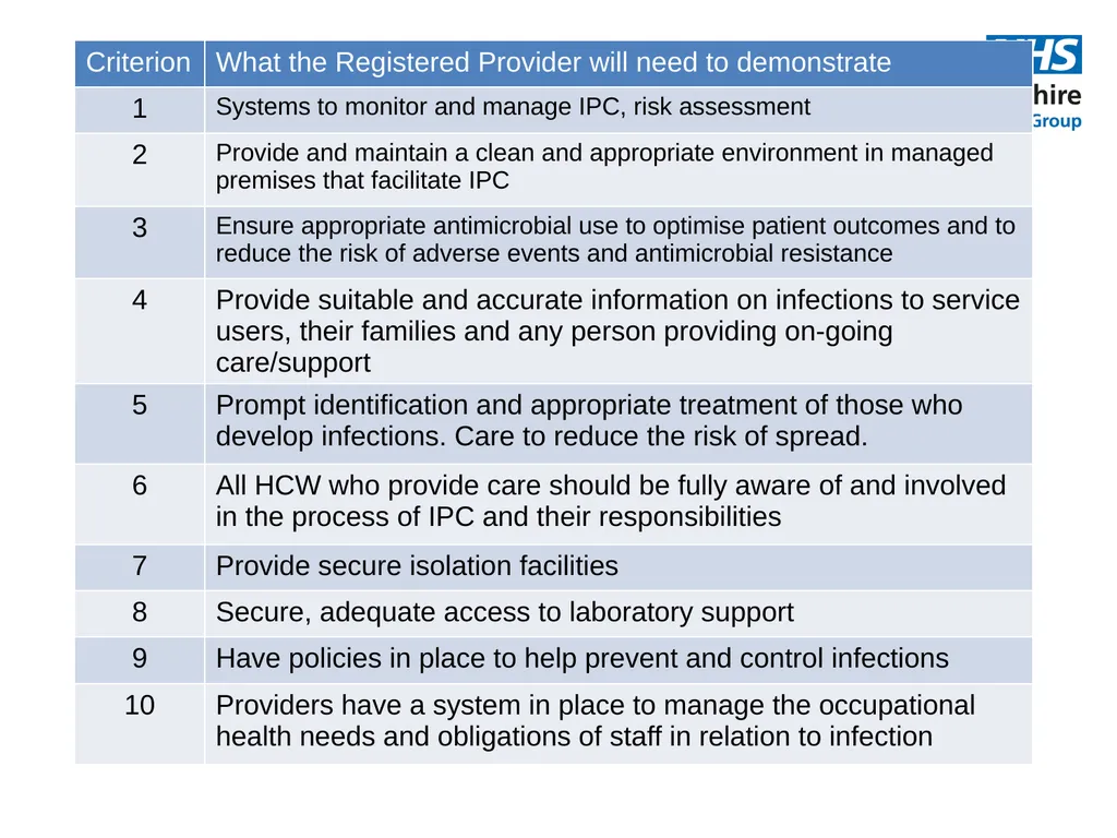 For Care Homes Infection Prevention and Control - slide 14 of 15